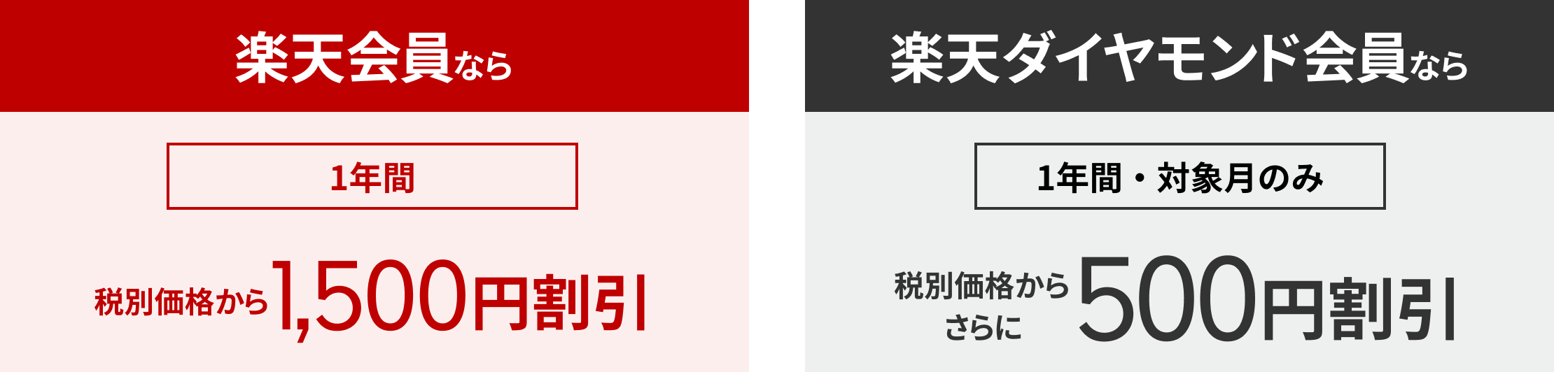 楽天会員割+ダイヤモンド会員割